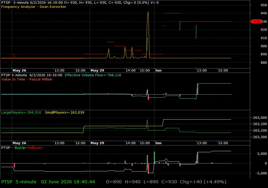 PTSP /vit