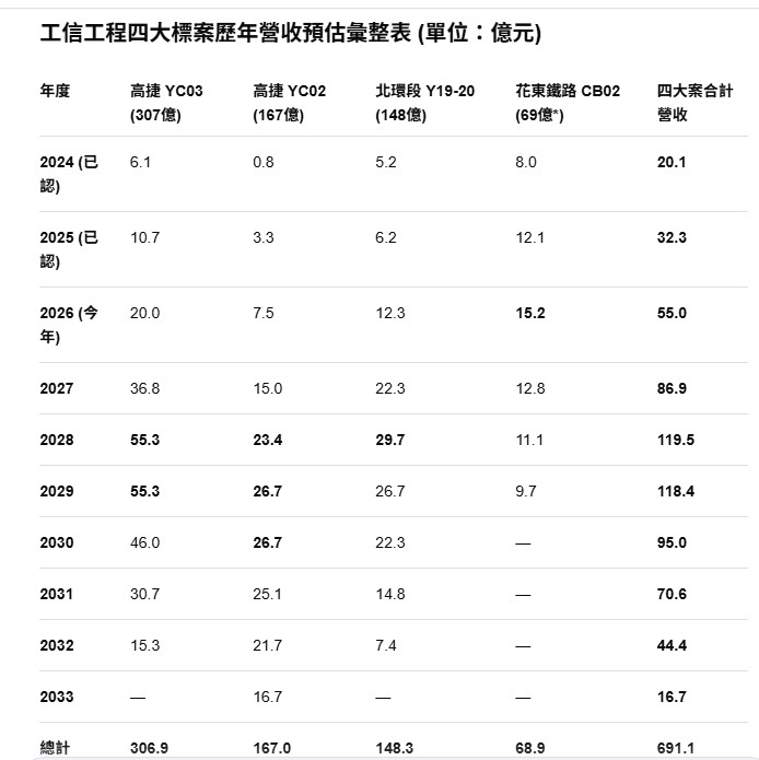 Re: [標的] 工信 新手爸爸想賺尿布錢多 - 股票 - PTT.BEST 批踢踢爆文 3