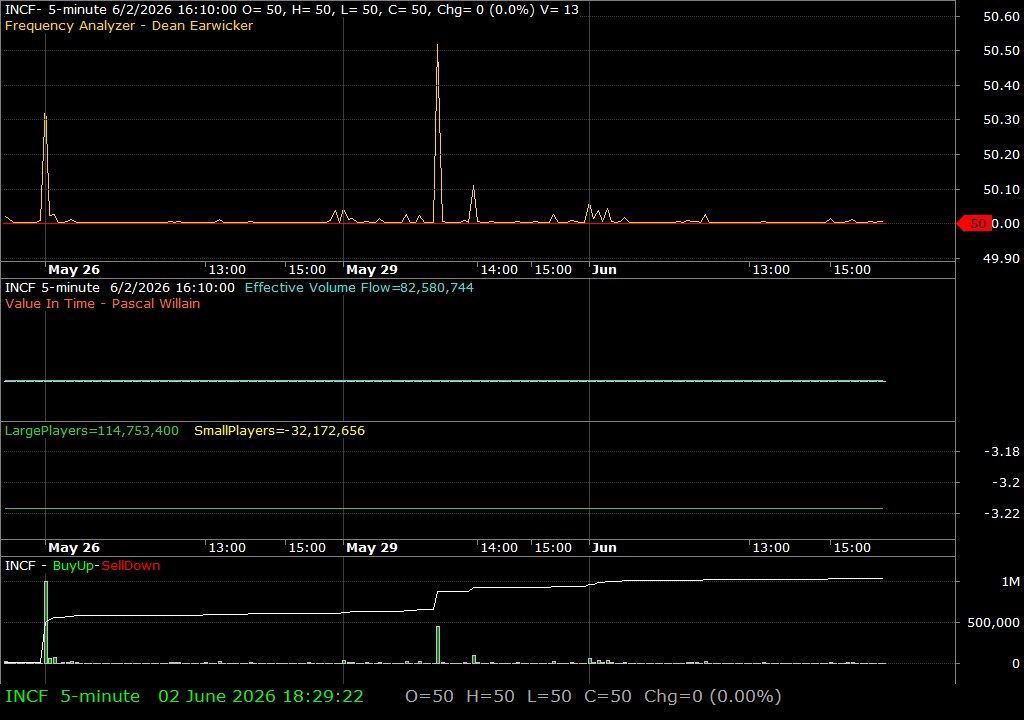INCF /vit