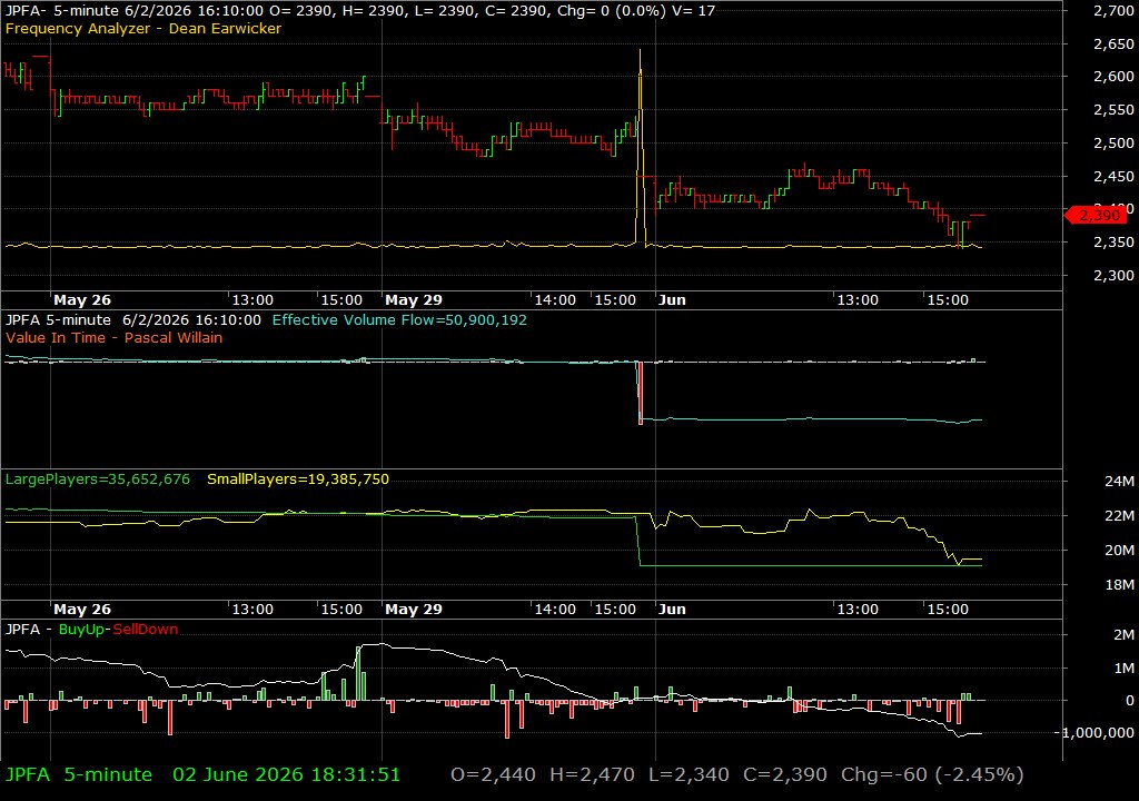 JPFA /vit
