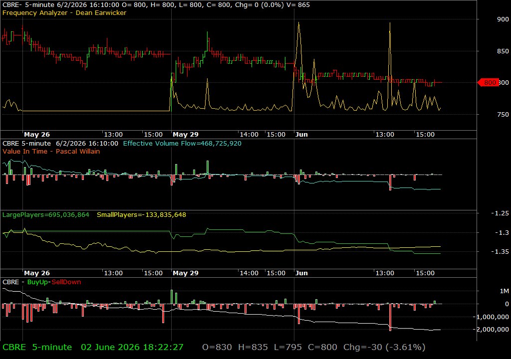 CBRE /vit