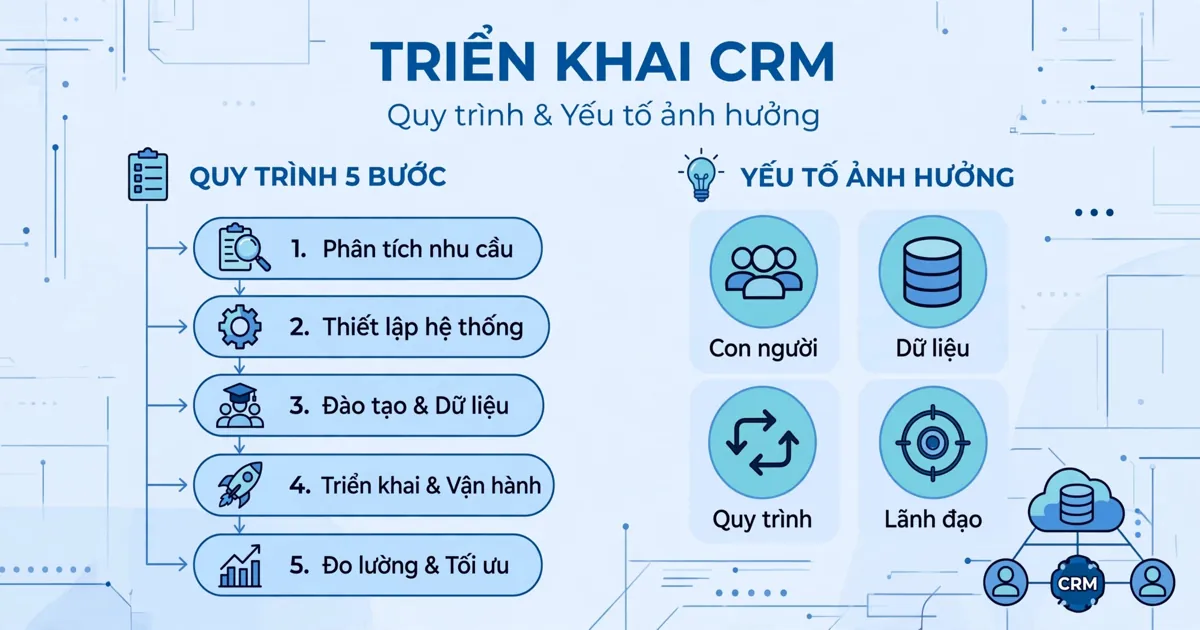CRM实施:执行流程与影响因素 | Wotech Electronics