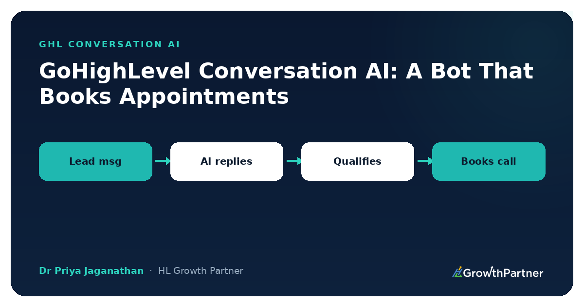GoHighLevel Conversation AI: Training a Bot That Books Appointments Without Sounding Robotic (2026)