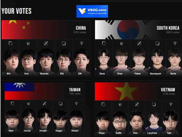 [閒聊] zofgk復活? - 英雄聯盟 - PTT.BEST 批踢踢爆文 2