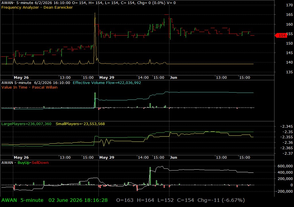 AWAN /vit