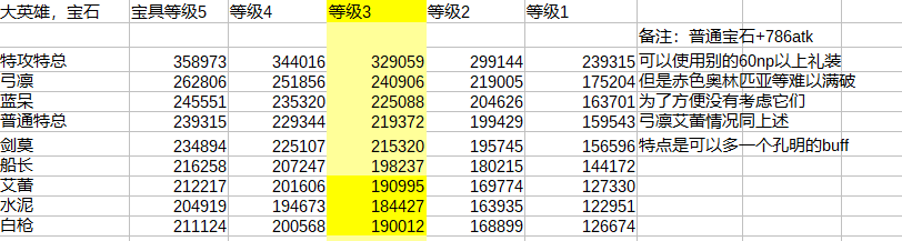 千里眼 日服 国服 陈宫相关周回组队整理 红卡周回的变迁和最后颜面nga玩家社区