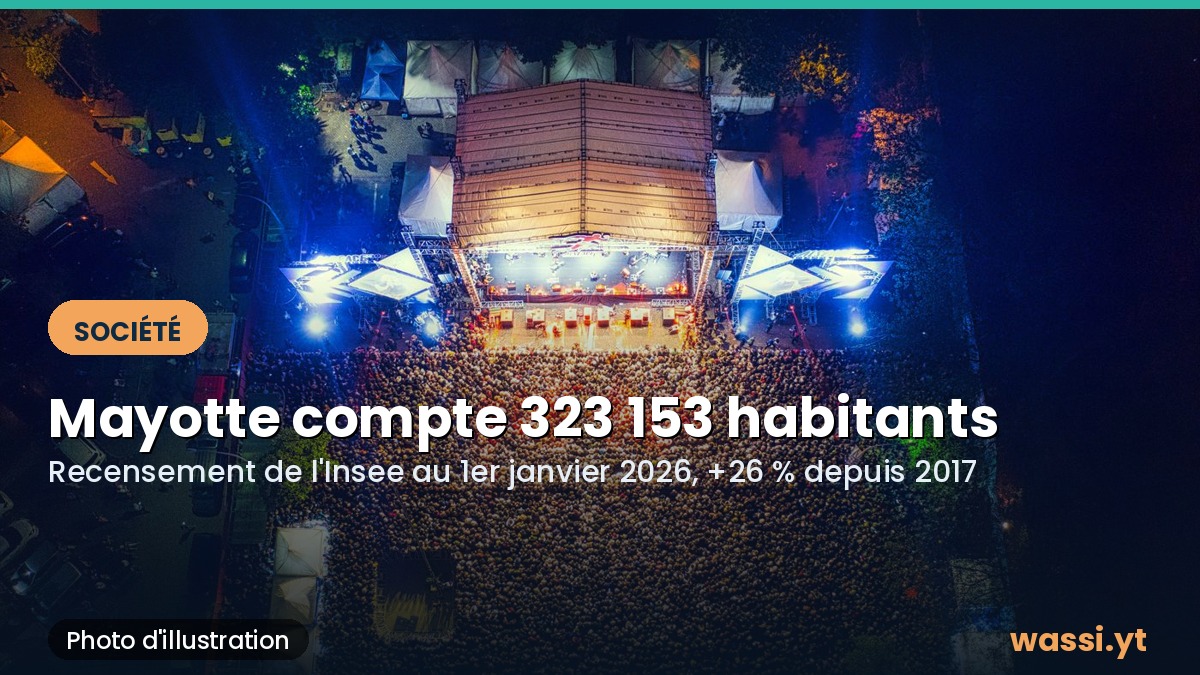 Recensement : Mayotte compte officiellement 323 153 habitants au 1er janvier 2026