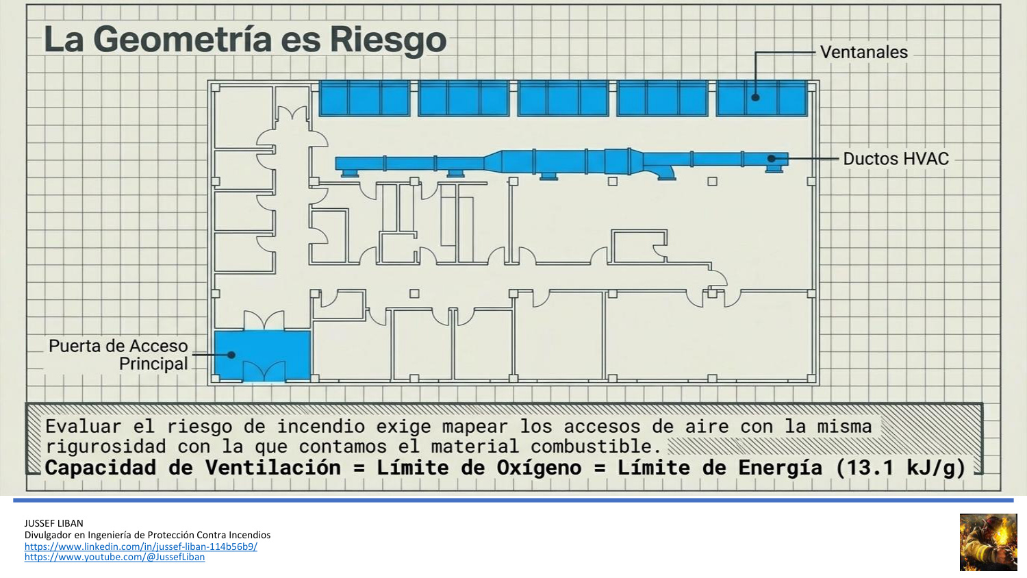 material de apoyo