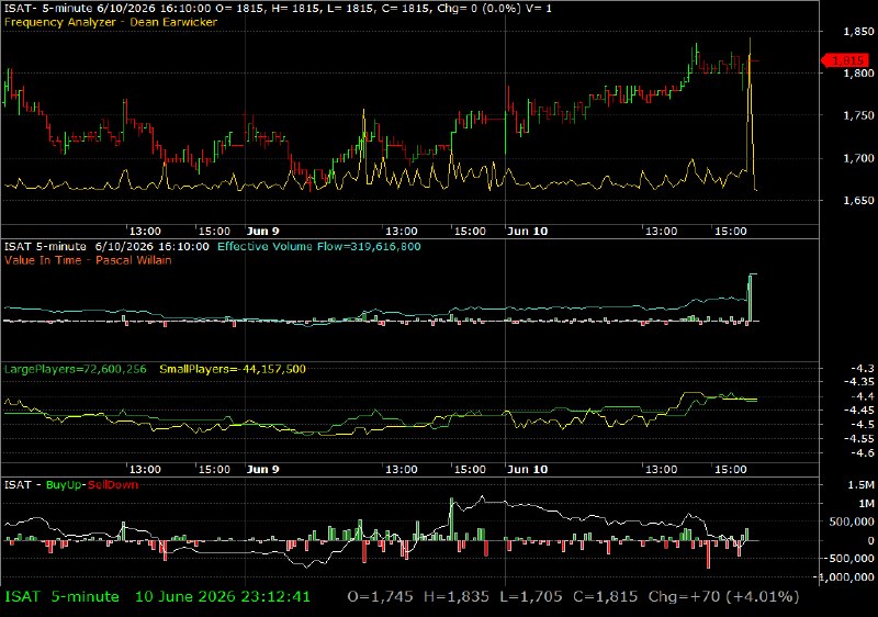 ISAT /vit