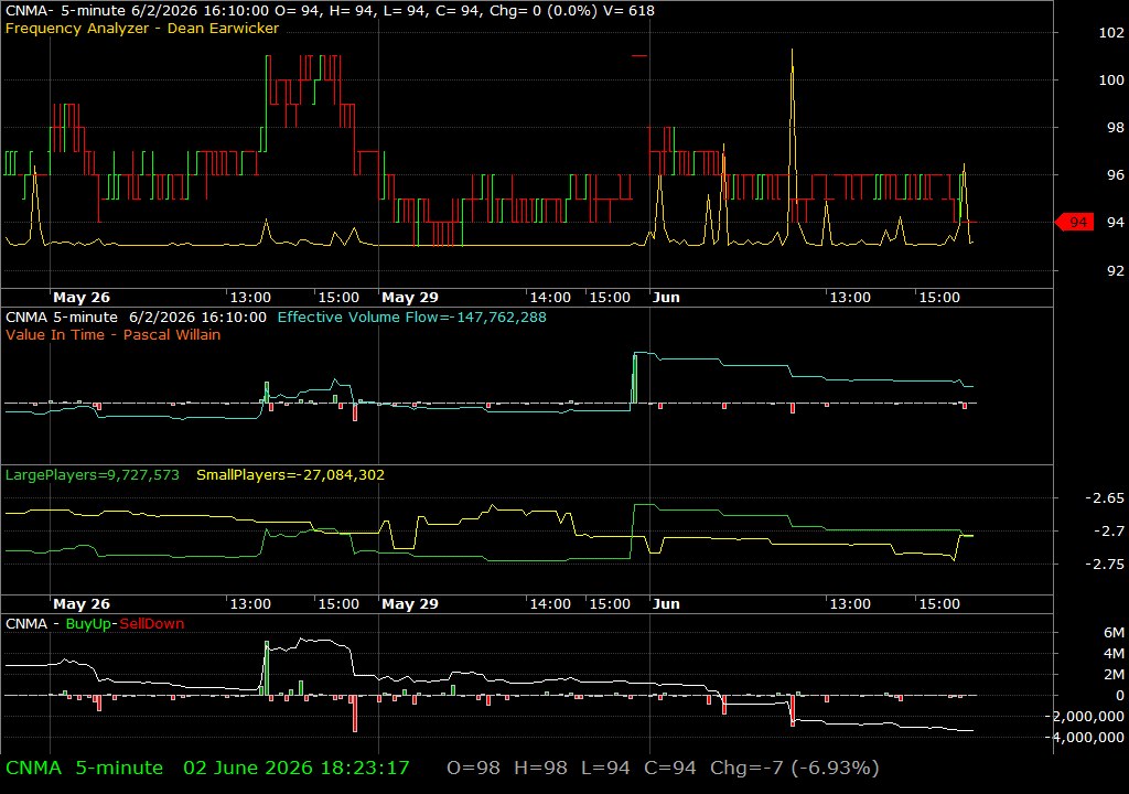 CNMA /vit
