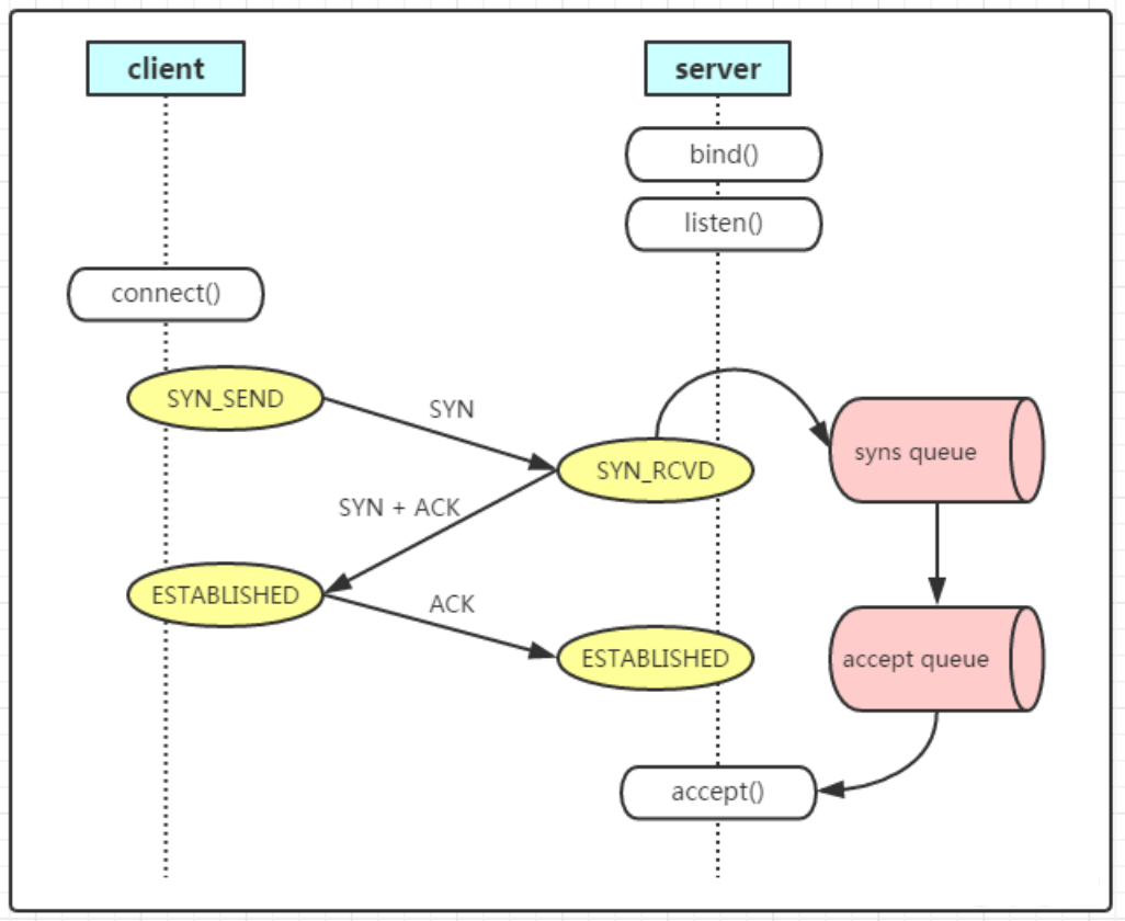 DEMO_3_SYN_ACK