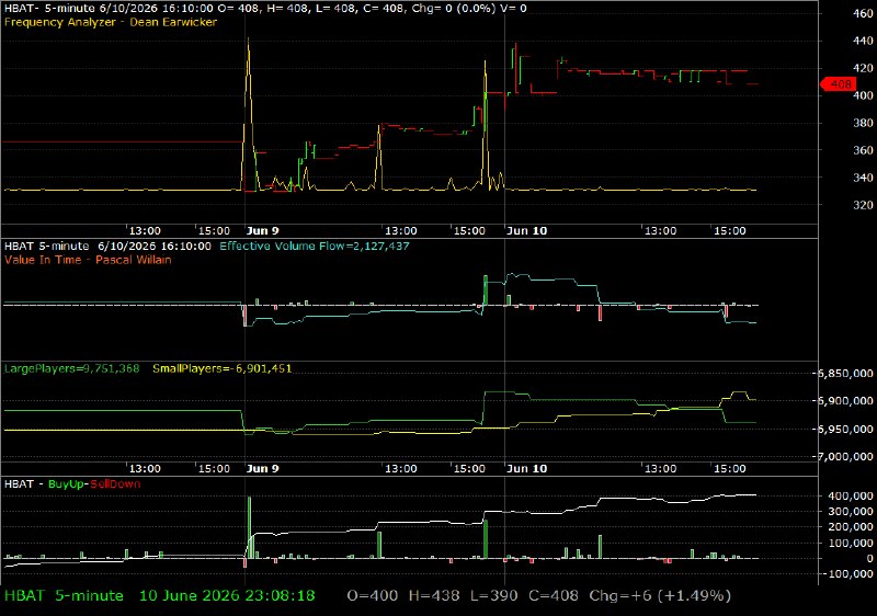 HBAT /vit
