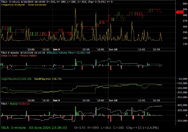 TBLA /vit