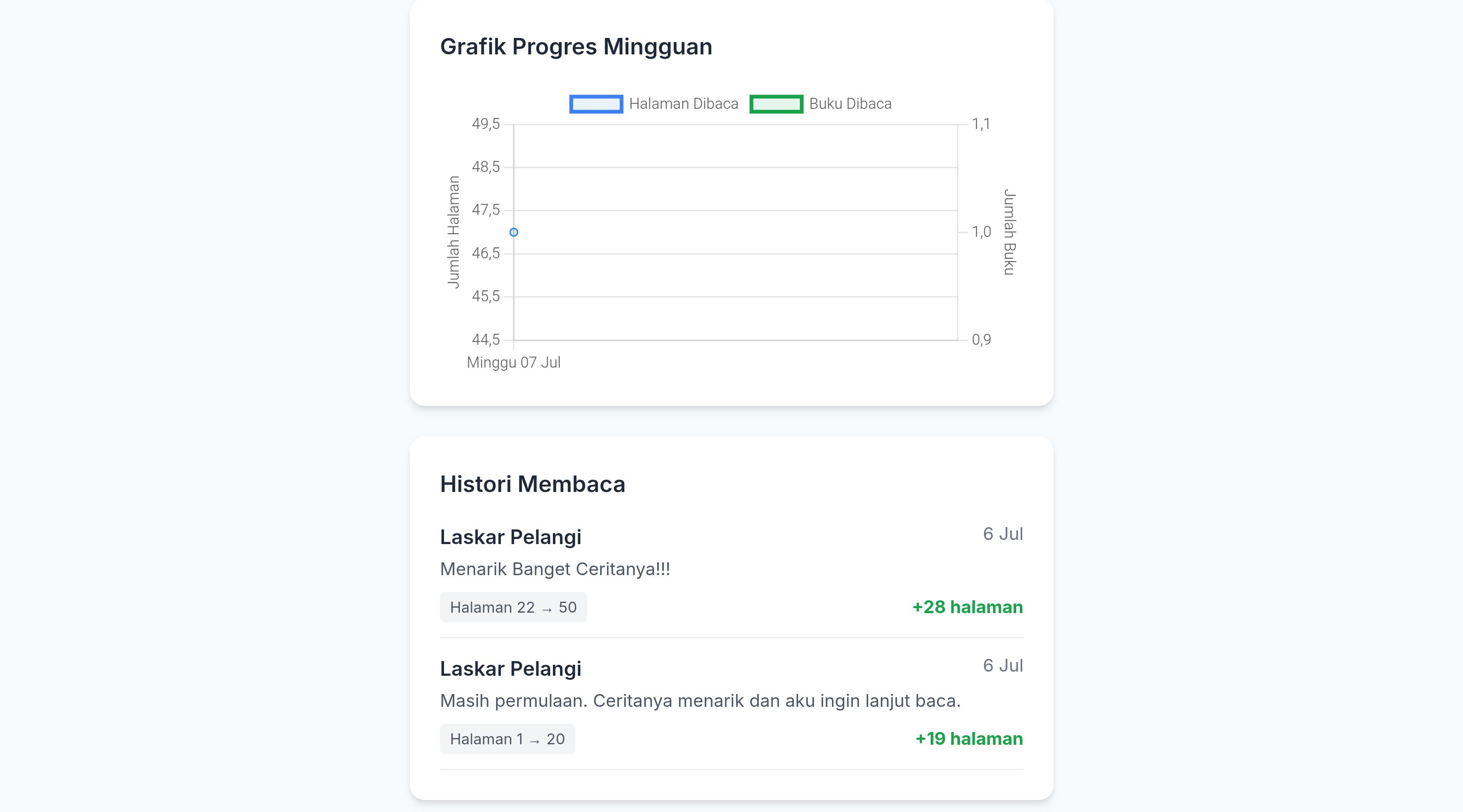 Grafik Progres Baca dan Histori Baca