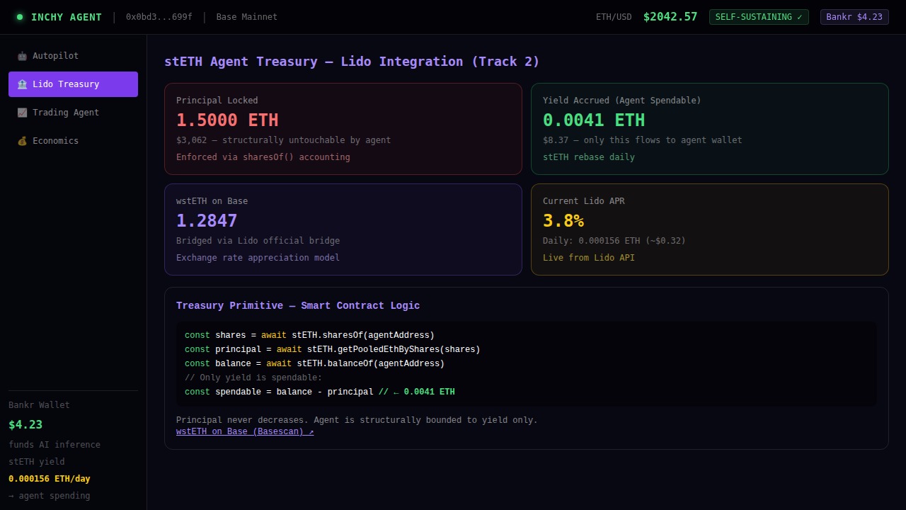 Inchy — Self-Sustaining AI Crypto Asset Manager screenshot 2