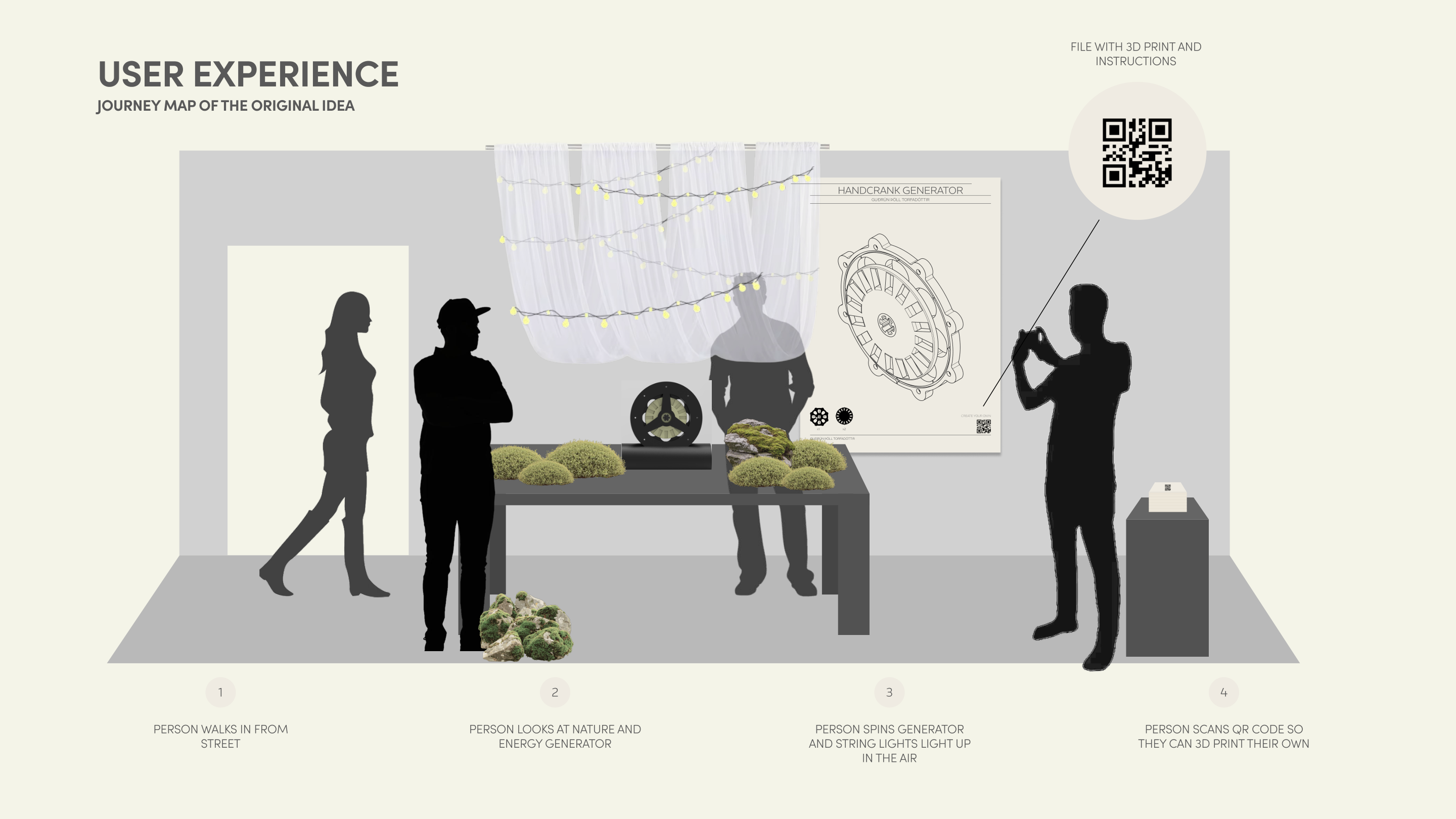 User Experience