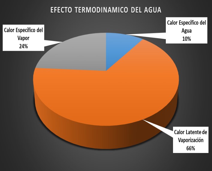 El Problema del Agua para el Combate de Incendios