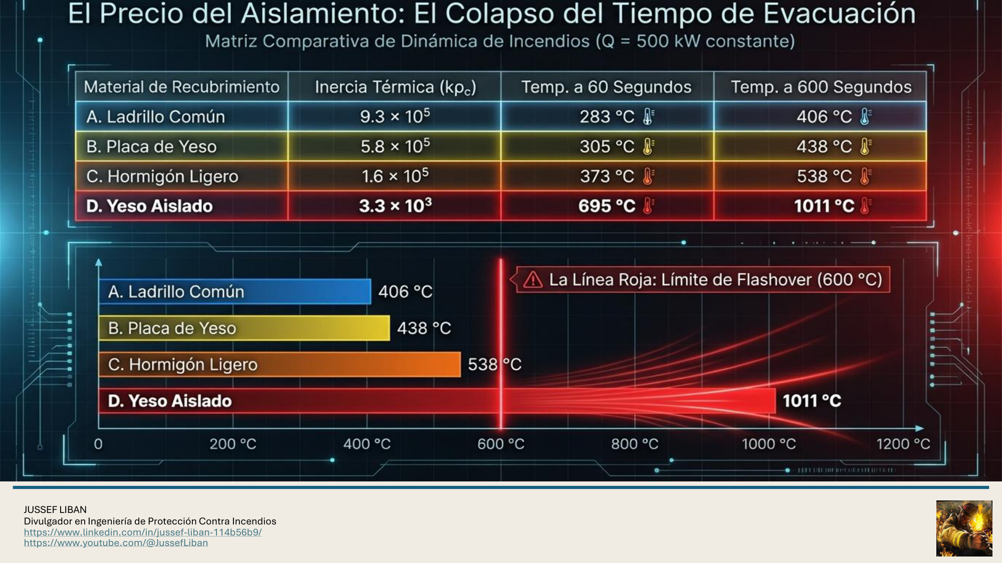 material de apoyo