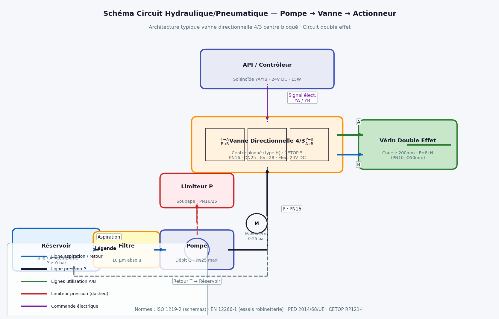 Électrovannes Proportionnelles 3/2 et 4/3 : Sélection et Spécifications Techniques 6 Schéma circuit hydraulique complet pompe électrovanne proportionnelle 4/3 vérin double effet — circuit CETOP 5 ISO 1219-2