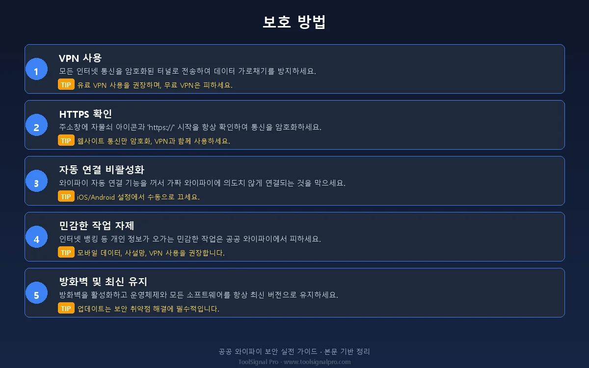 보호 방법