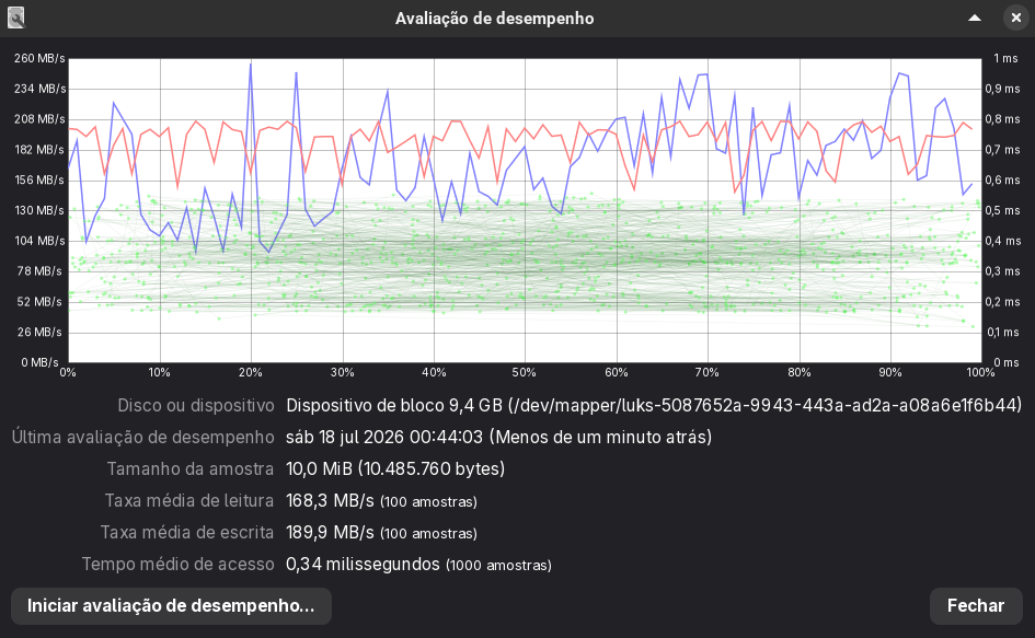 My ssd swap partition