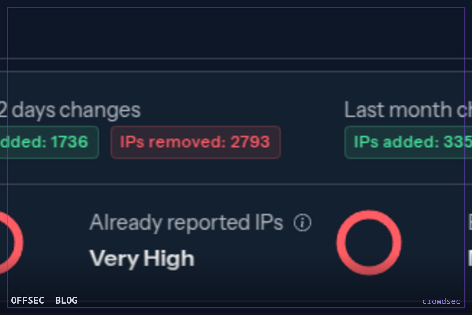 crowdsec for crowdsourced intrusion detection and collaborative IP blocking