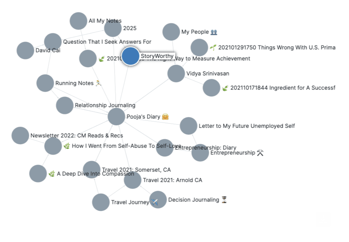 Graph of StoryWorthy moments in Roam Research