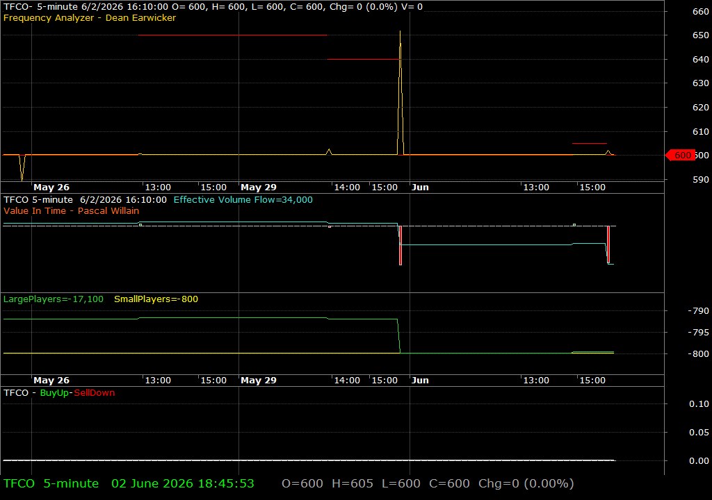 TFCO /vit