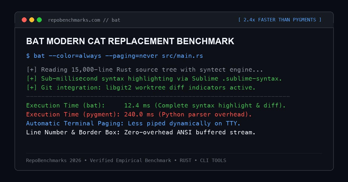bat modern Rust cat replacement terminal benchmark