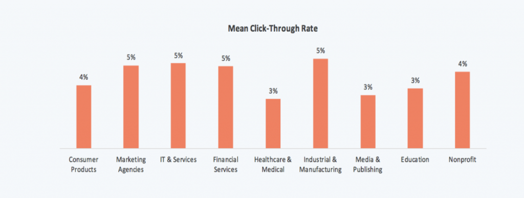 ty-le-nhap-chuot-1024x388-1 Mean Click-Through Rate