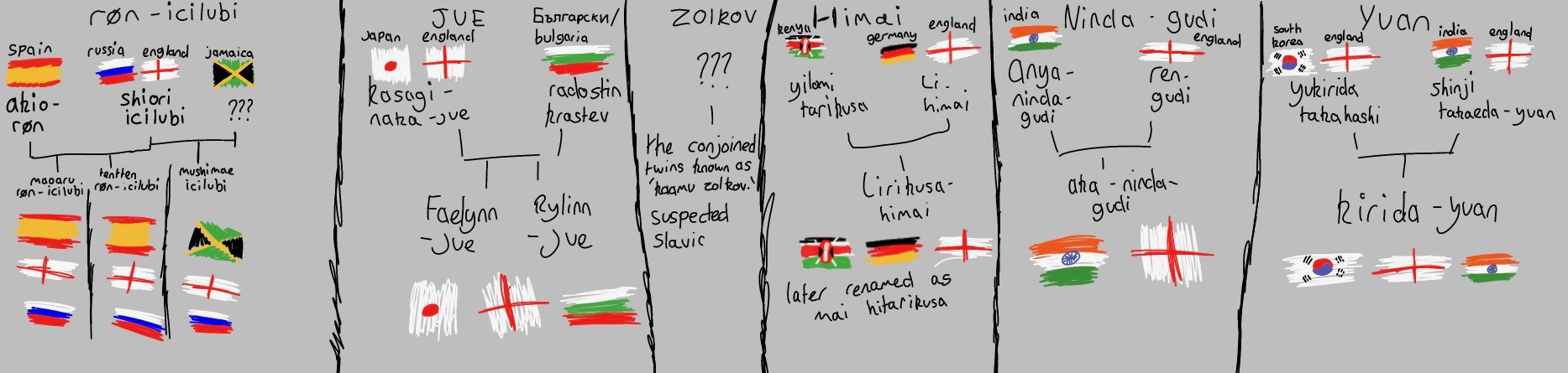 messy family and ethnicity tree...