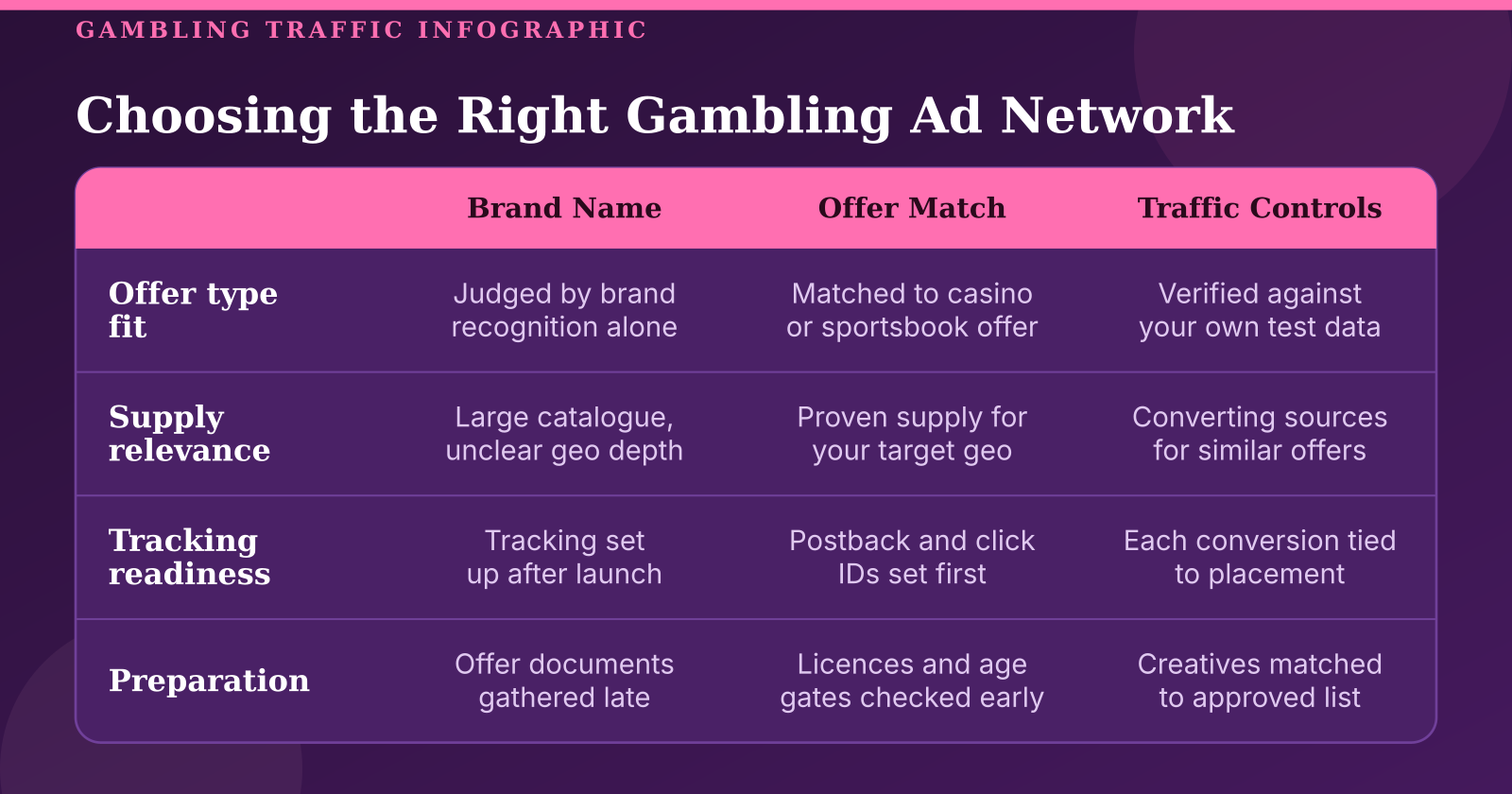 FroggyAds: The Best Ad Network for Gambling with High-Converting Casino Traffic