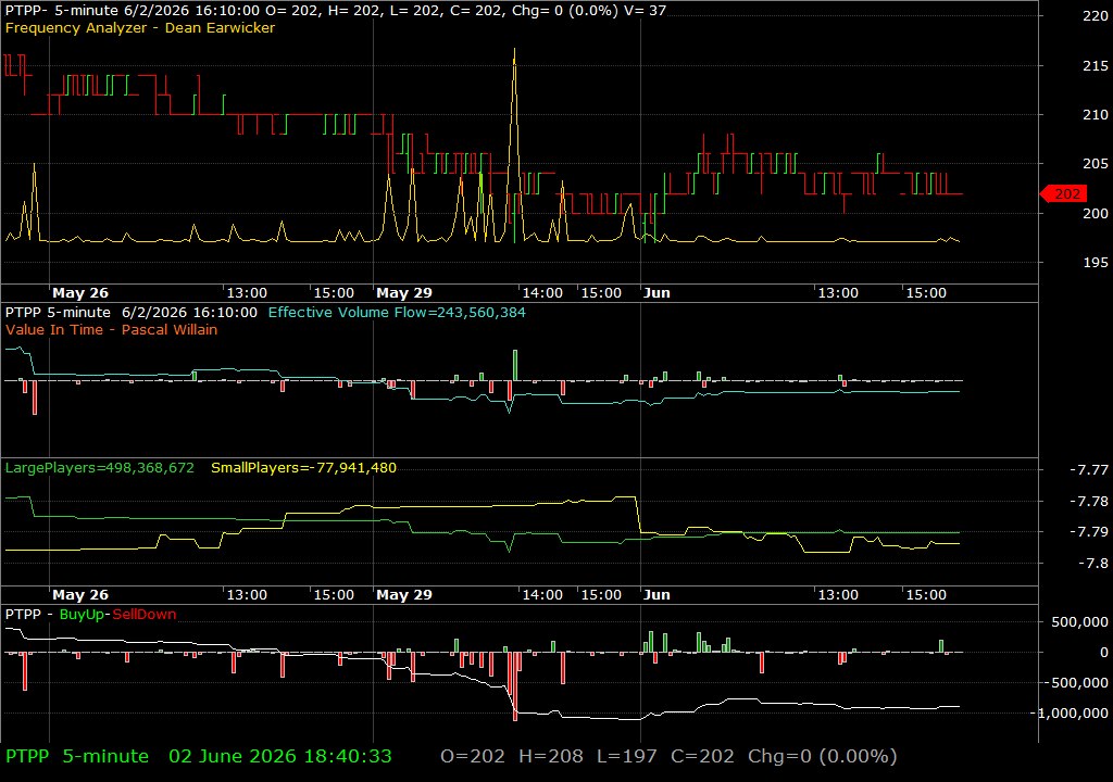 PTPP /vit