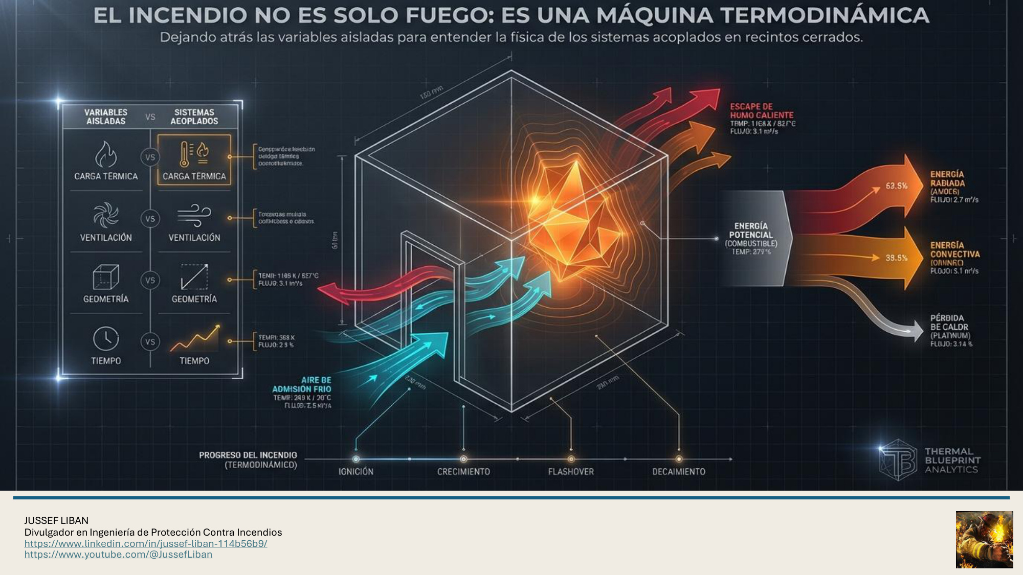 material de apoyo