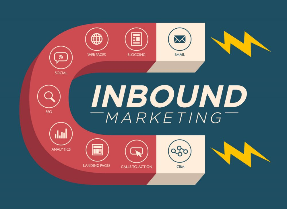 khoi-dau-hoan-hao-voi-inbound-marketing Khởi đầu hoàn hảo với Inbound Marketing