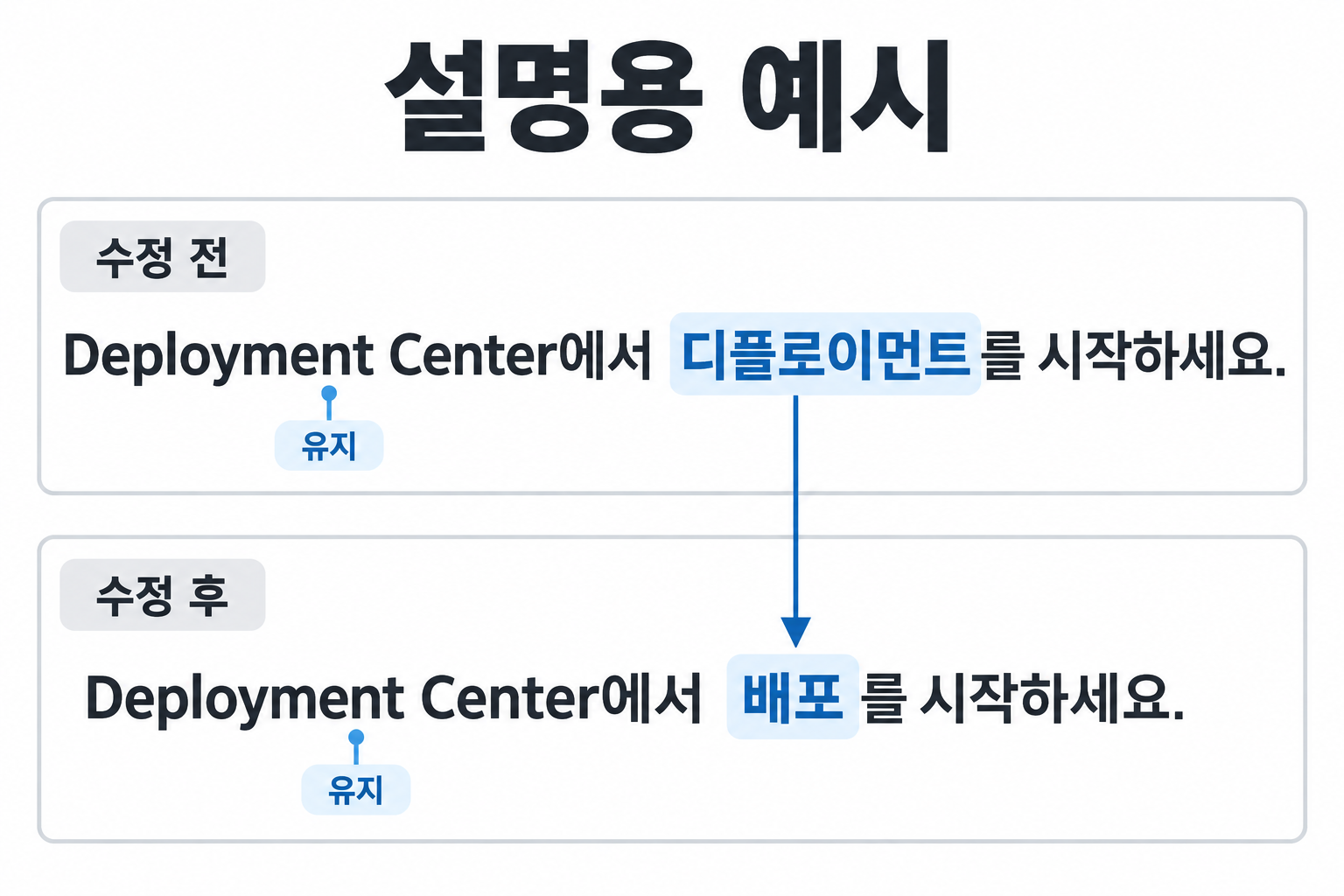가상 문장에서 디플로이먼트는 배포로 수정하고 Deployment Center는 보존하는 비교
