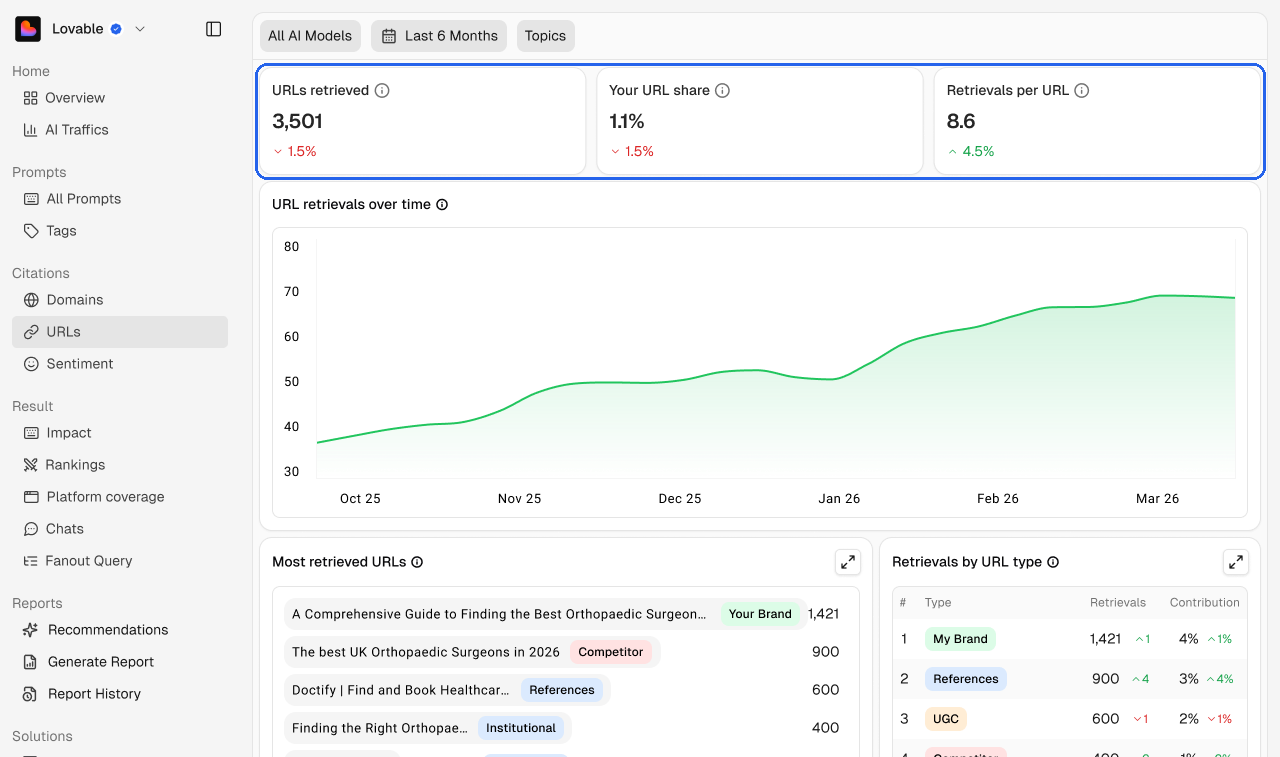 The URLs headline numbers