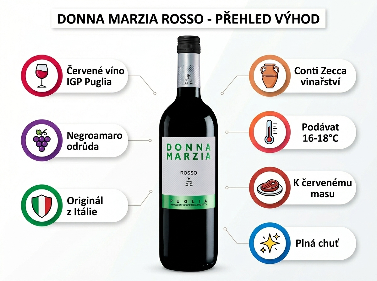 Donna Marzia Rosso IGP Puglia — infografika