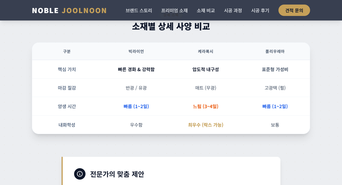 노블줄눈 소재 비교표의 양생시간 안내와 제품별 구분
