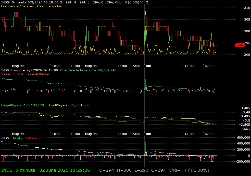 INDS /vit
