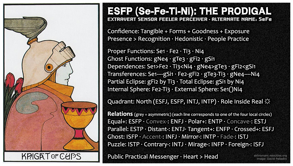 ESFP (Se-Fe-Ti-Ni)