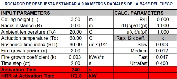 Los Equipos de Extinción Propulsados por Nitrógeno: Usos, Ap