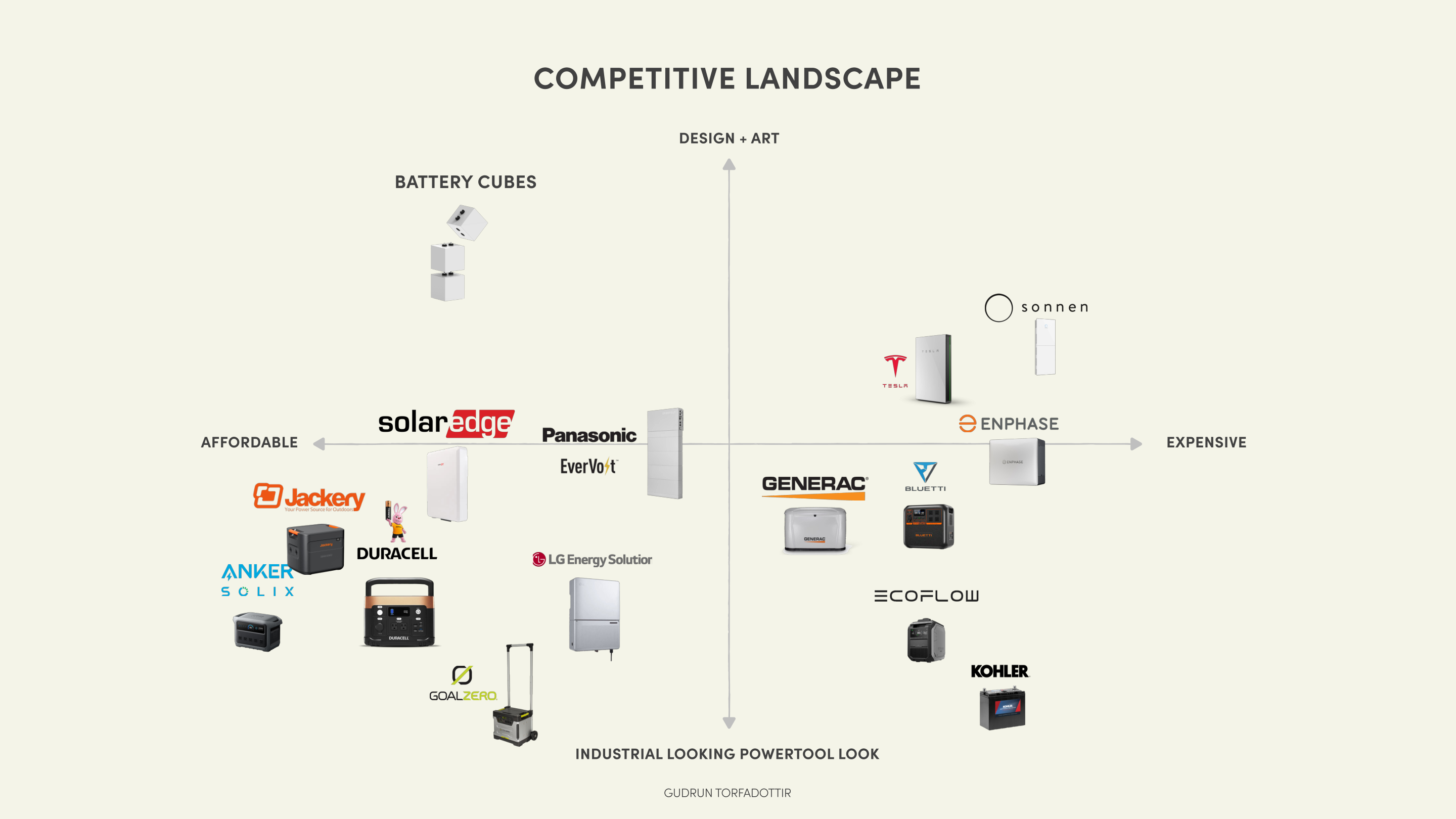 Competitive Landscape