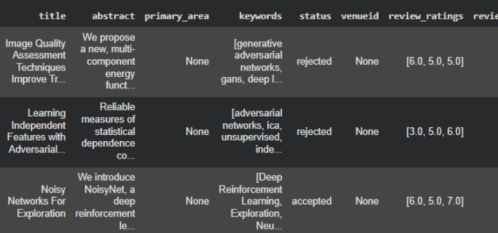 Example rows of papers missing the primary area field.