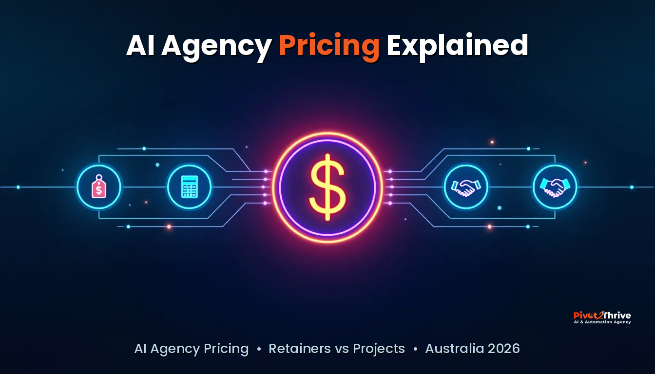 ai agency pricing — Pivot 2 Thrive