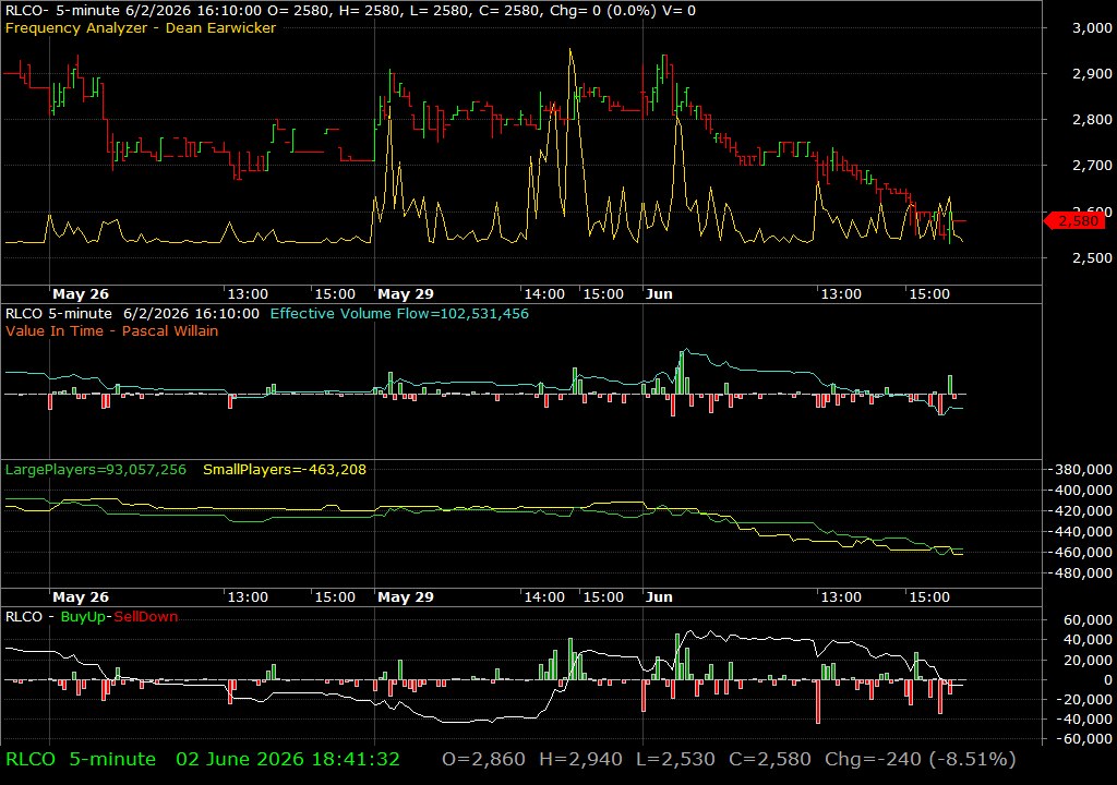RLCO /vit
