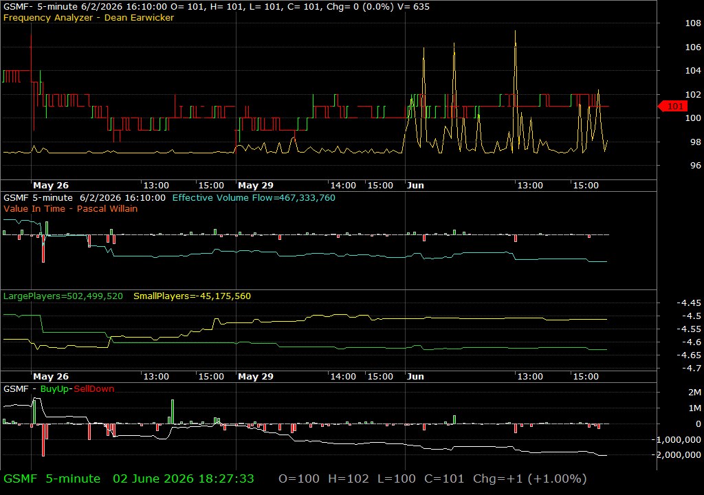 GSMF /vit