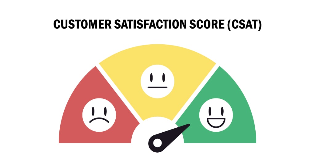 CSAT Customer Satisfaction Score