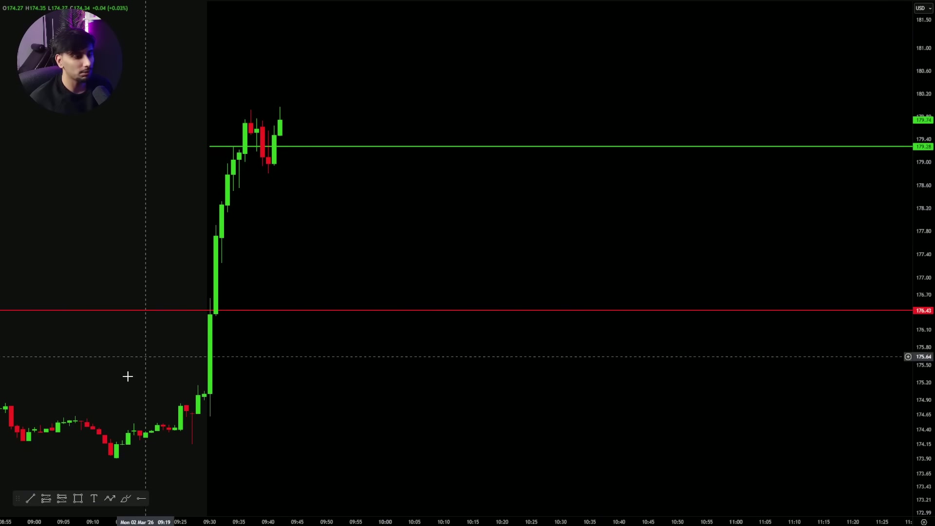 Chart around the 9:41 candle showing the trader waiting for stronger confirmation before entering.
