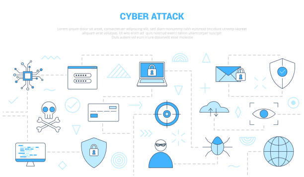 Cyber Attack Analysis